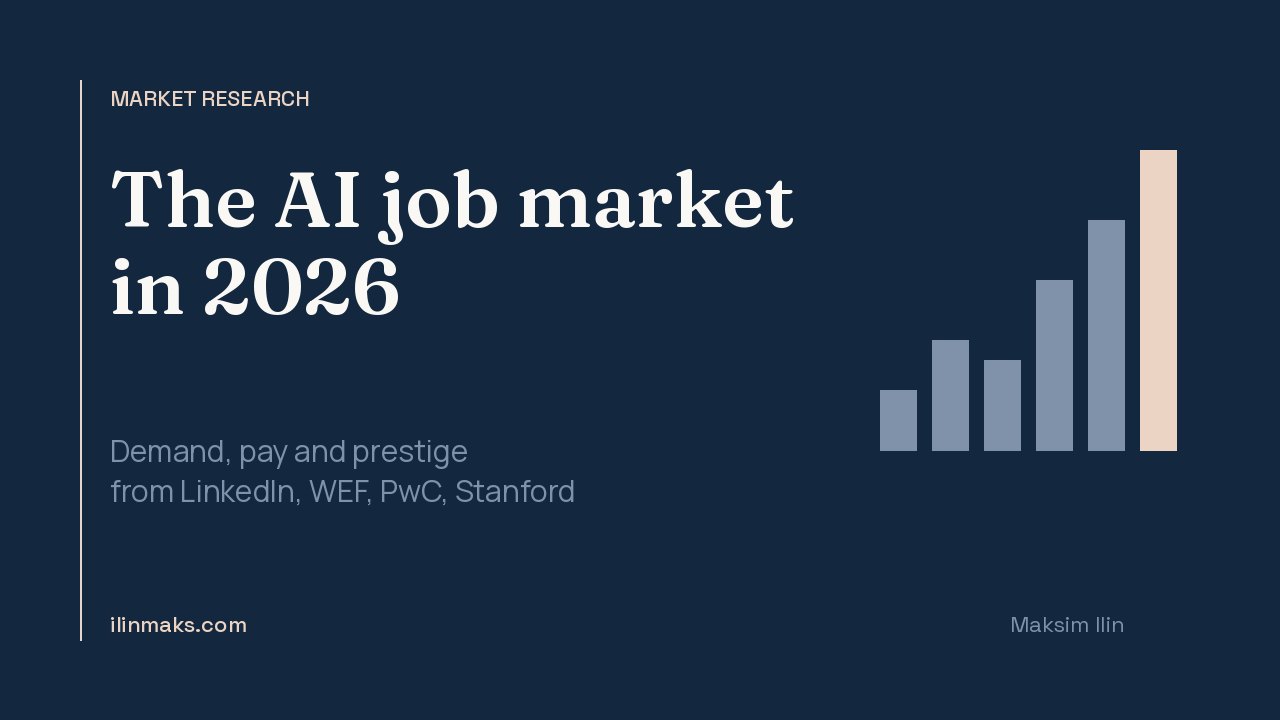 Map of AI professions in 2026: demand, prestige and pay